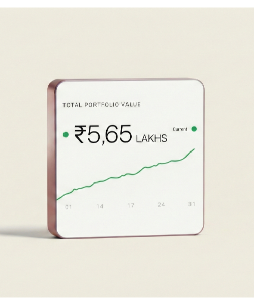 Portfolio growth visualization showing ₹5.65 Lakhs